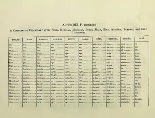 Archive photo: A comparative vocabulary of the Maláyu, Jávan, Madurese, Báli and Lampúng languages, vol.